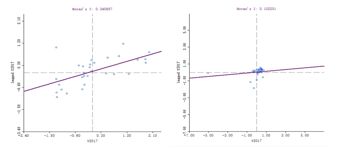 figure-3