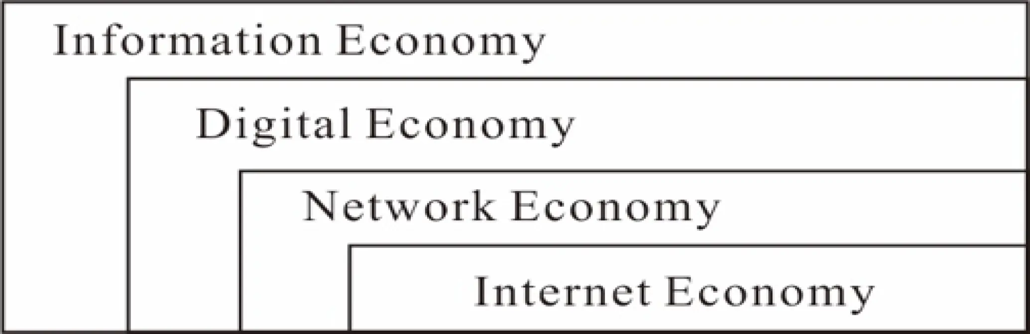 figure-1