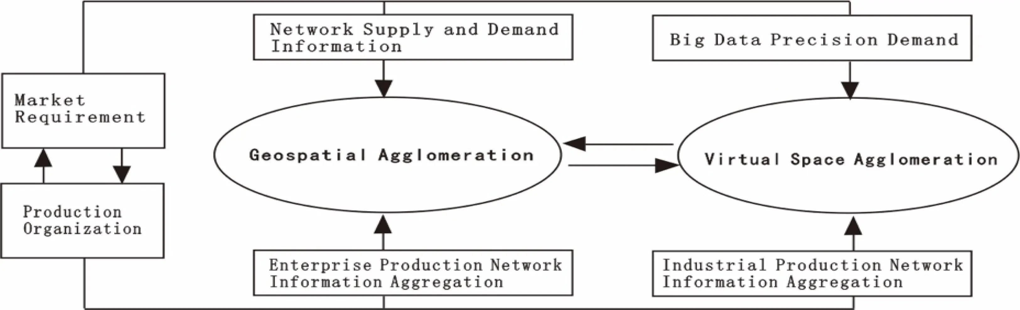 figure-3