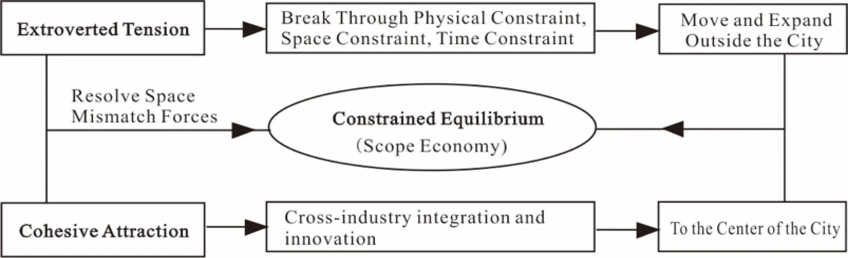 figure-4