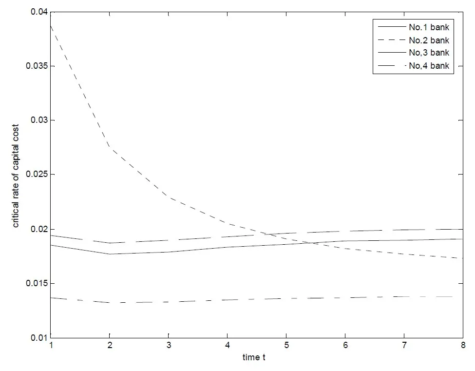 figure-2