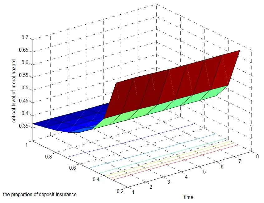 figure-4