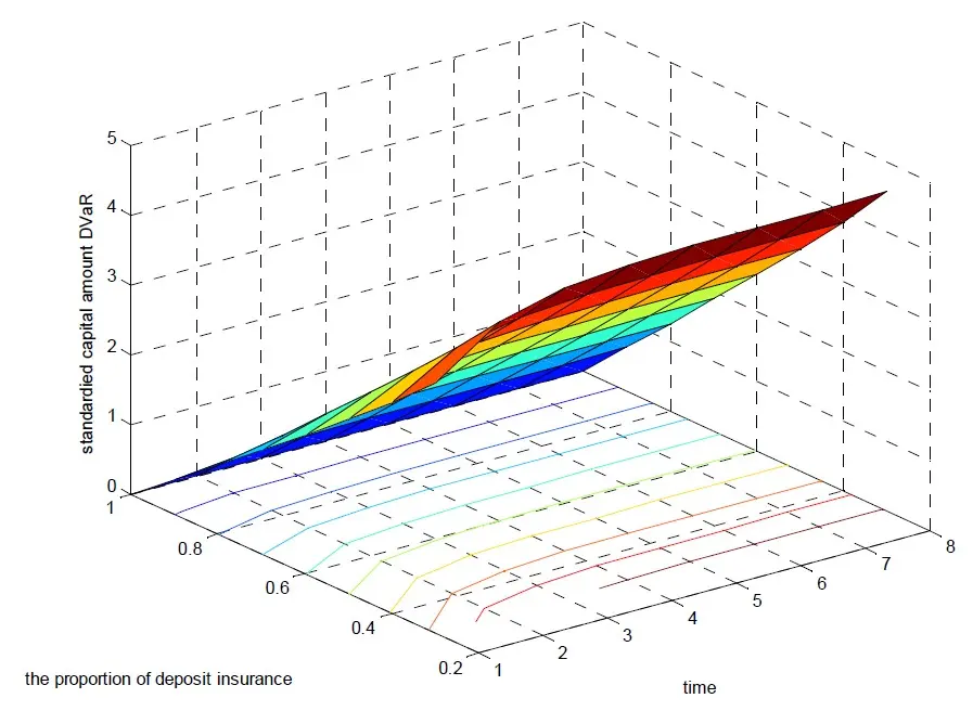 figure-5