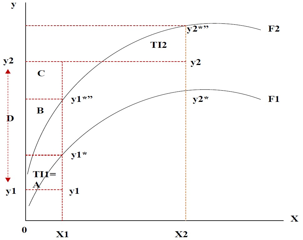 figure-1