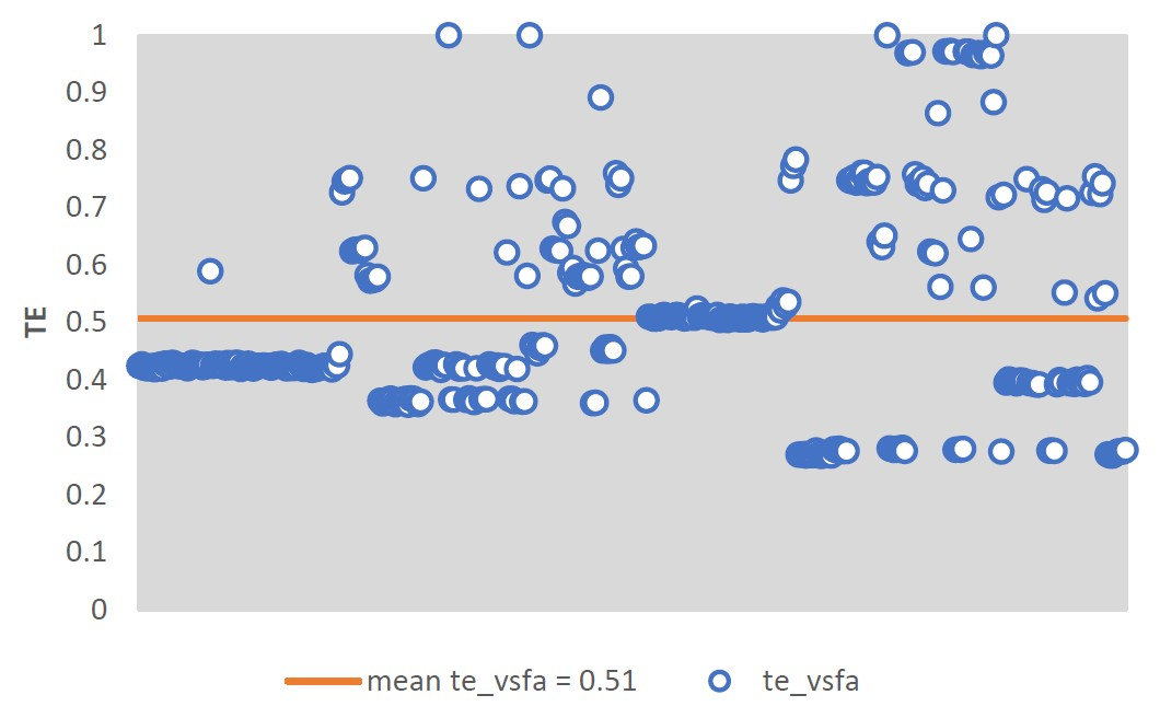 figure-3