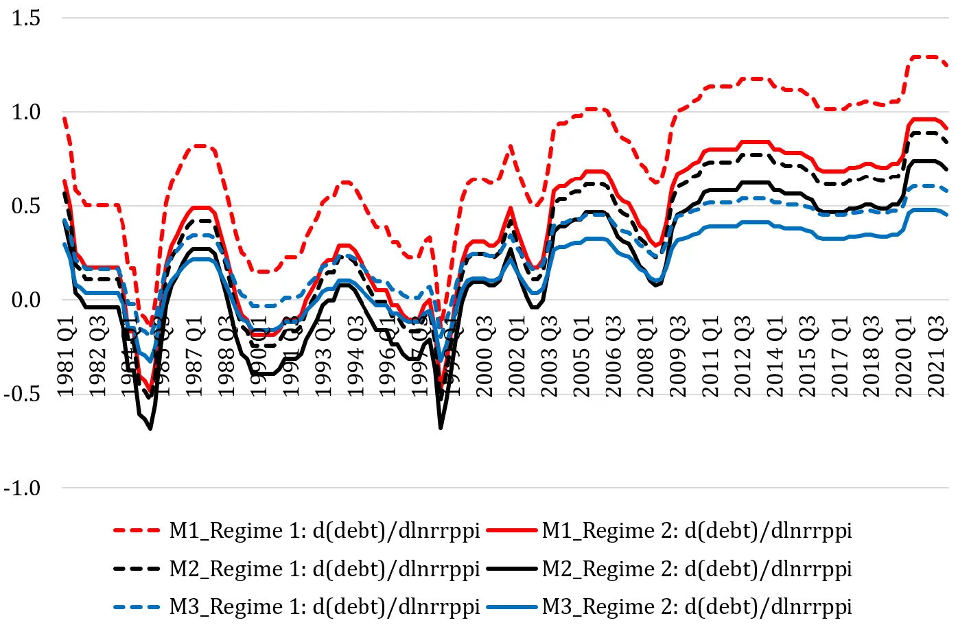 figure-5