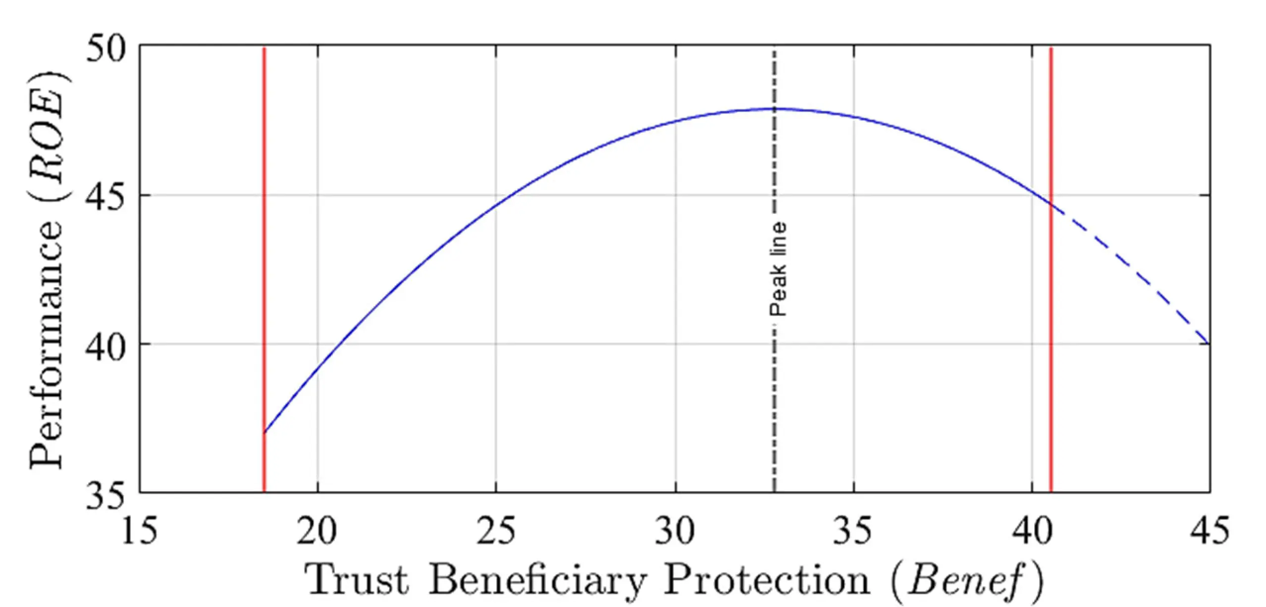 figure-3