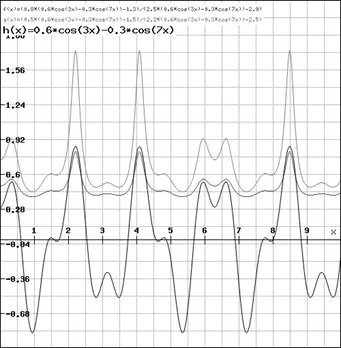 figure-3