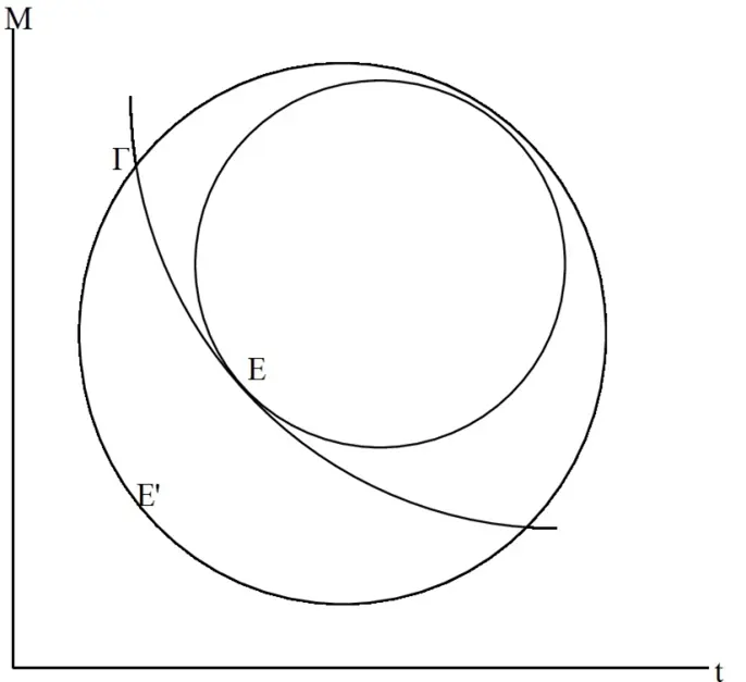 figure-4