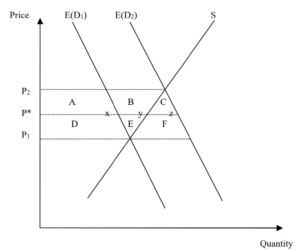 figure-1