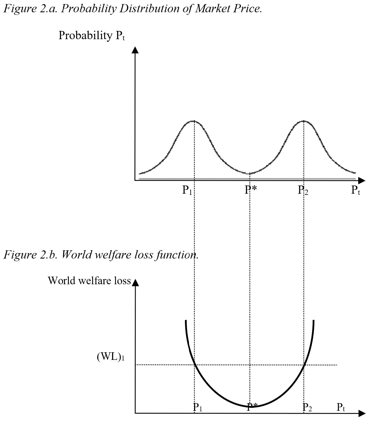 figure-2