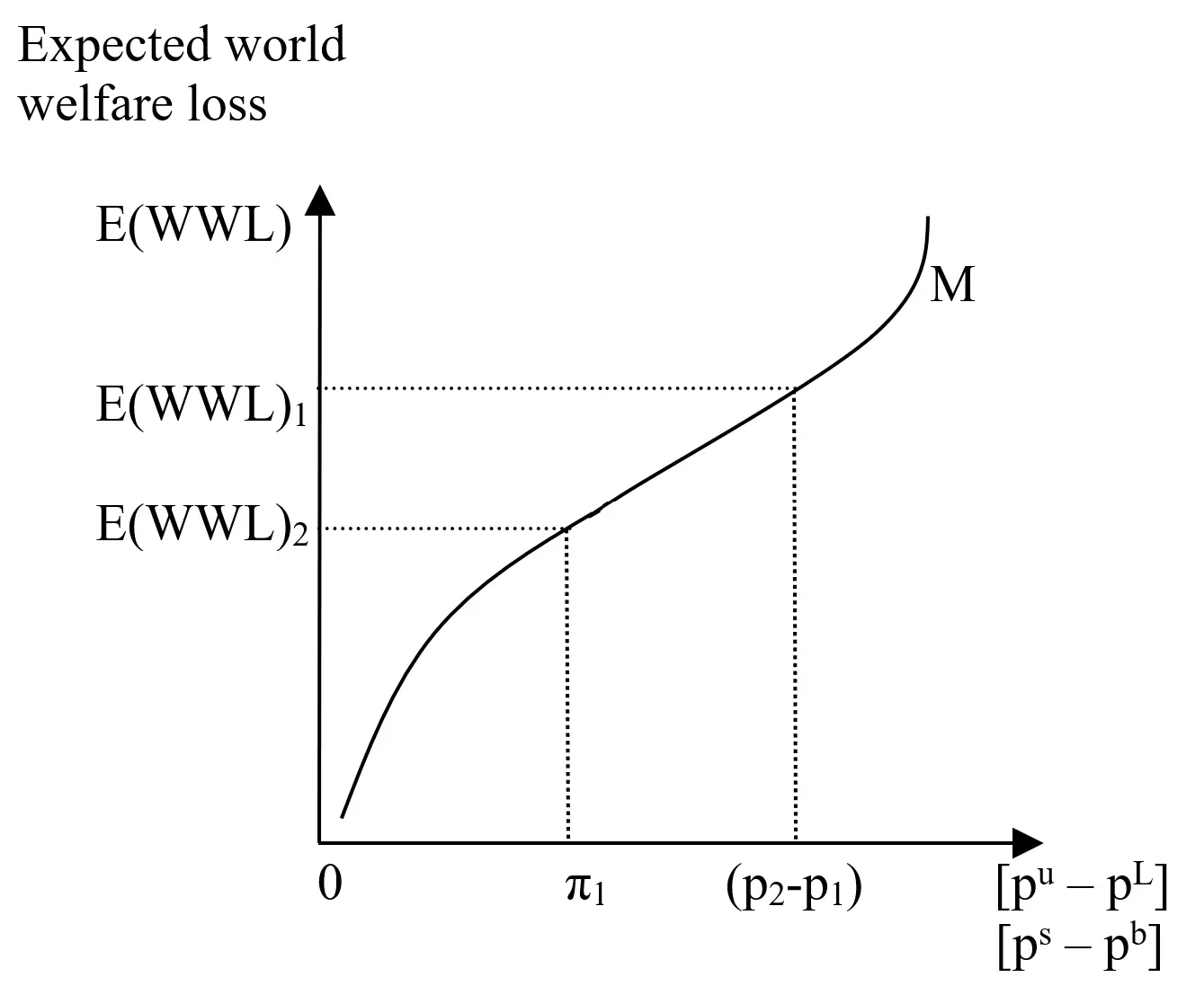 figure-3