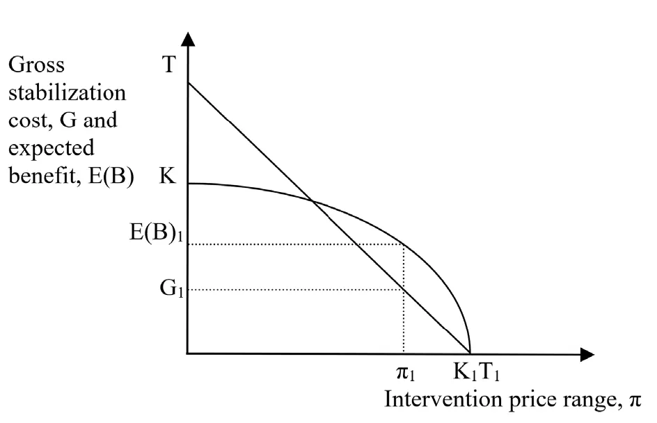 figure-4