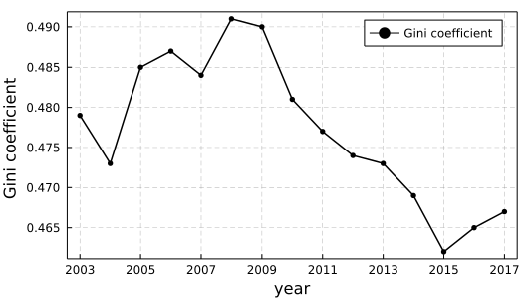 figure-1