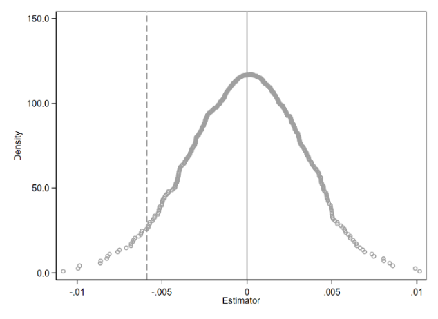 figure-3