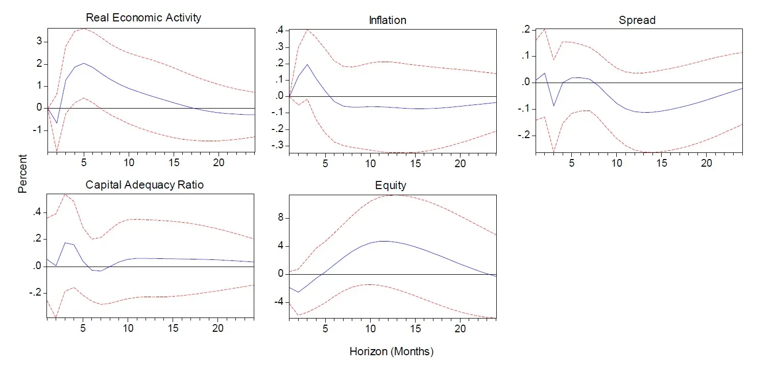 figure-10