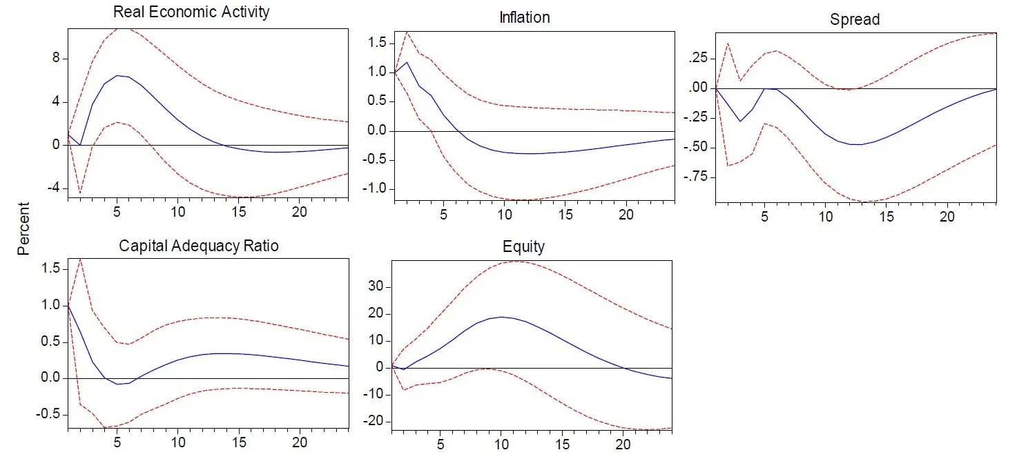 figure-7