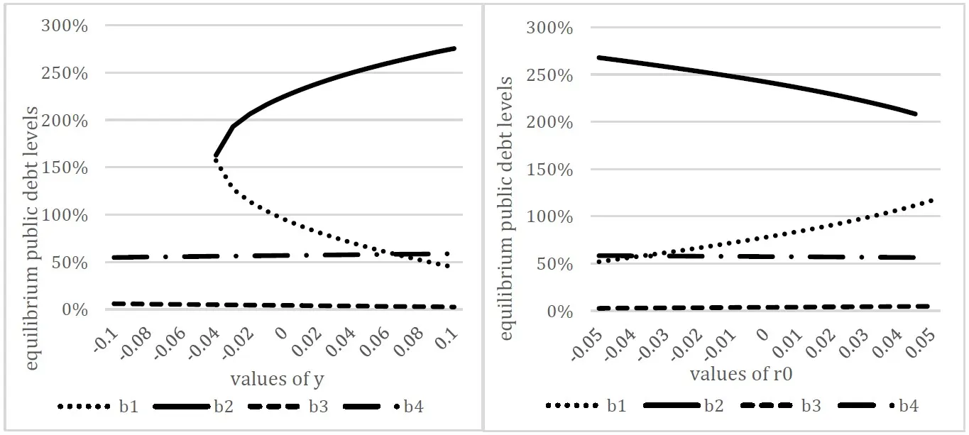 figure-3