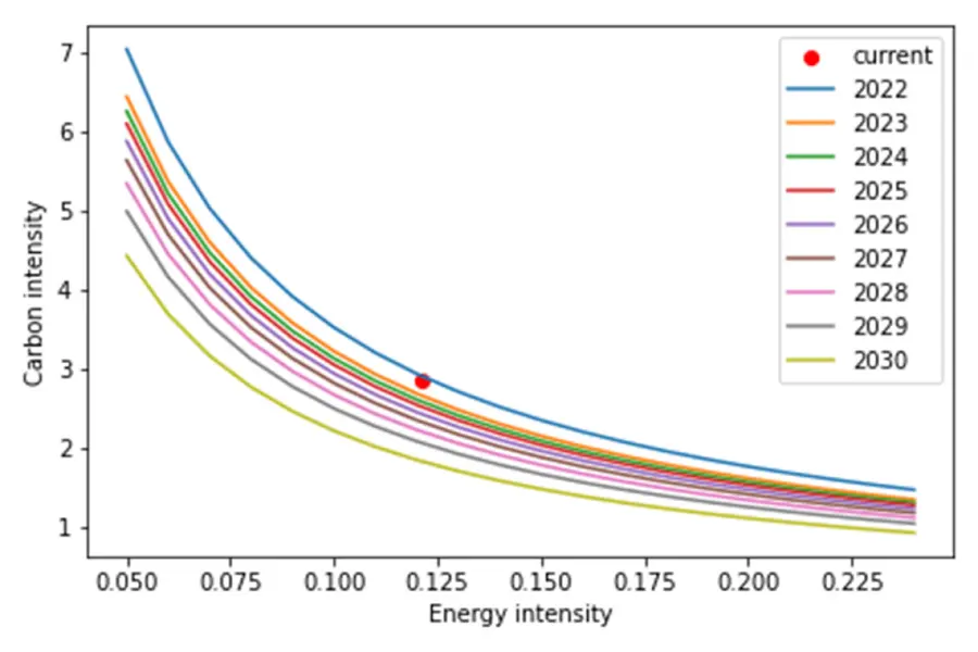 figure-3