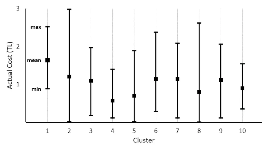 figure-11