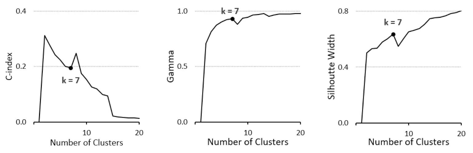 figure-4