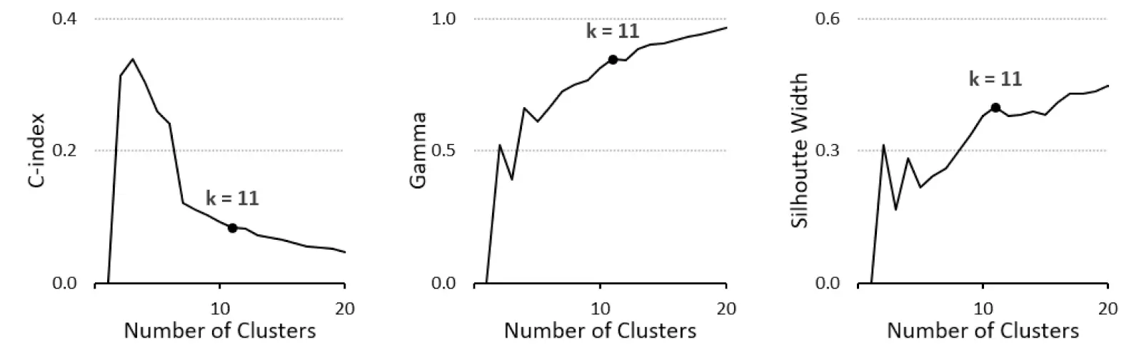 figure-5