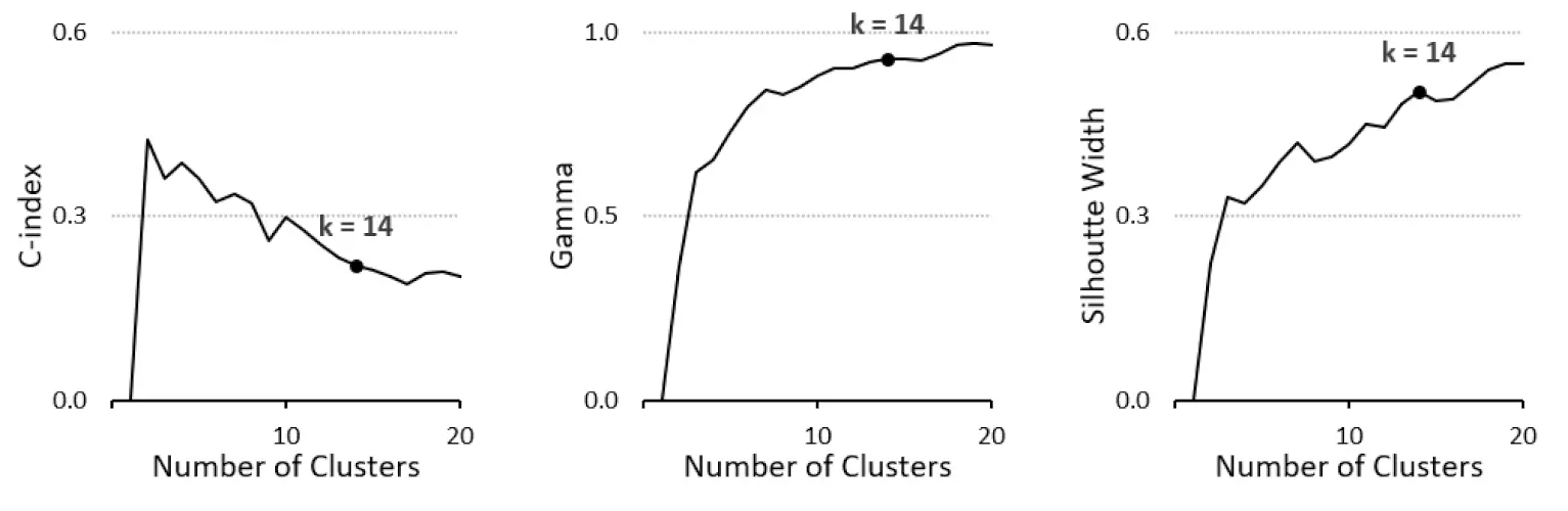 figure-6