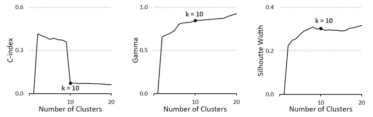 figure-7