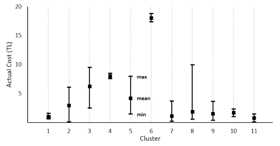 figure-9