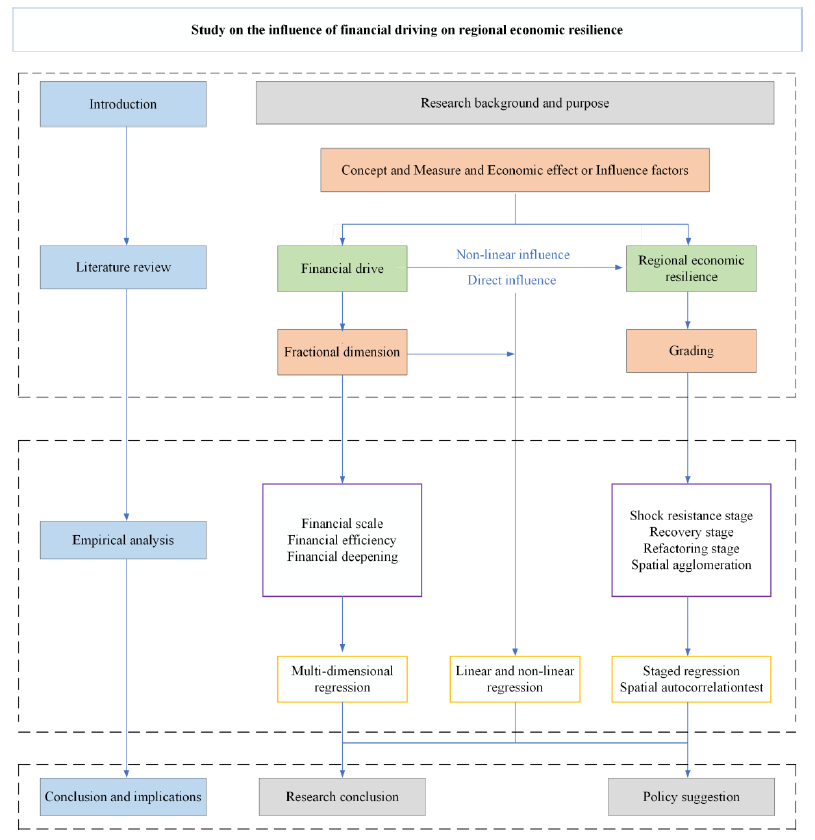 Usability for Seniors: Challenges and Changes