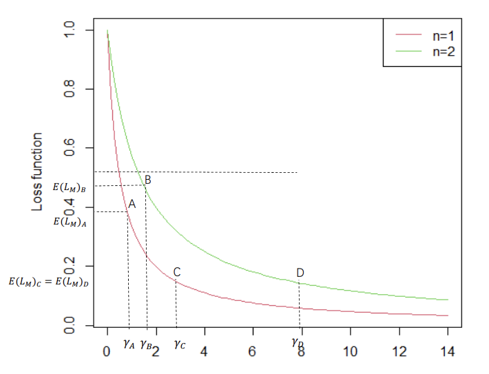 article figure