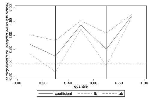 article figure